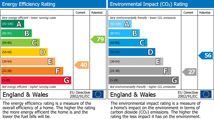 EPC Graph for Ingram Street, Huntingdon, PE29