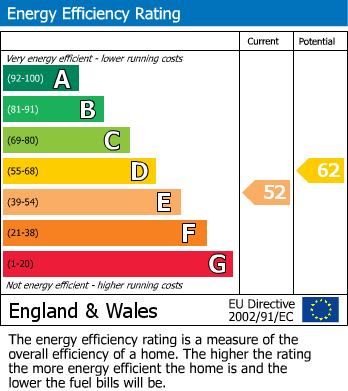 EPC Graph for Wood End Lane, Pertenhall, MK44
