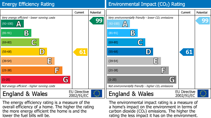 EPC Graph for Wistow Toll, Wistow, PE28