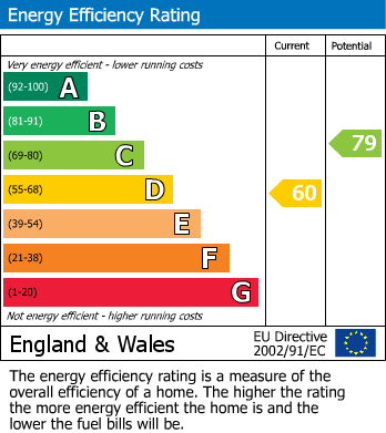 EPC Graph for Newtown Road, Ramsey, PE26