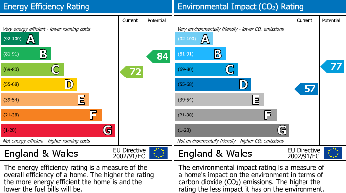 EPC Graph for Bridge Place, Godmanchester, PE29