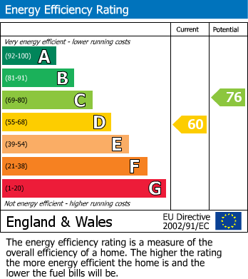 EPC Graph for St. Marys Street, Huntingdon, PE29