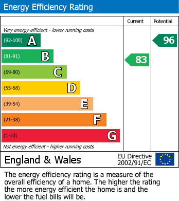EPC Graph for Horse Common Lane, Cambridgeshire, PE29