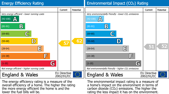 EPC Graph for Old Station Road, Ramsey, PE26