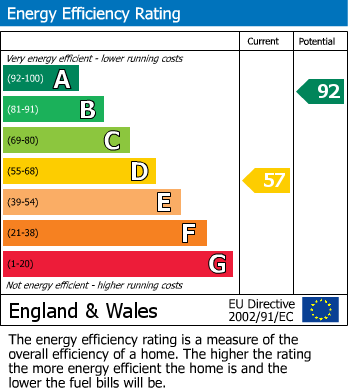 EPC Graph for Bassenthwaite, Huntingdon, PE29